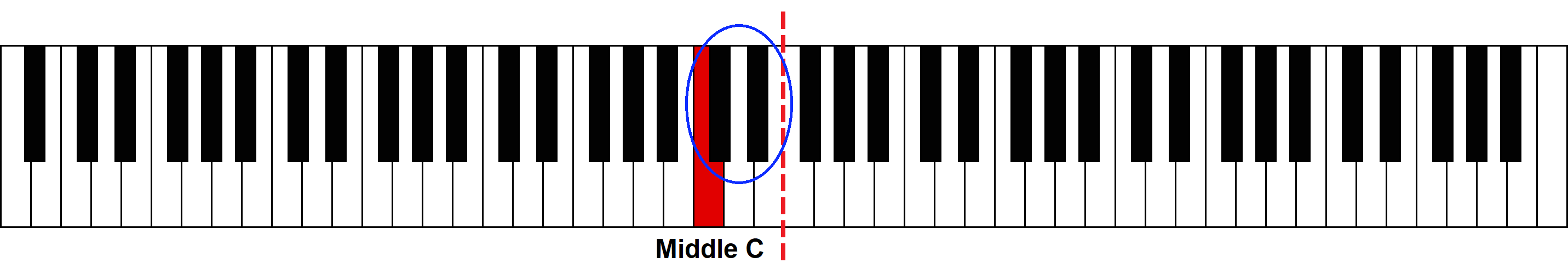 middle-c
