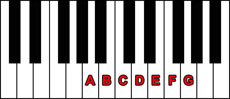 notas-ingles