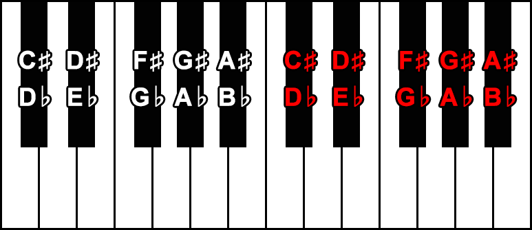 notas-ingles-black