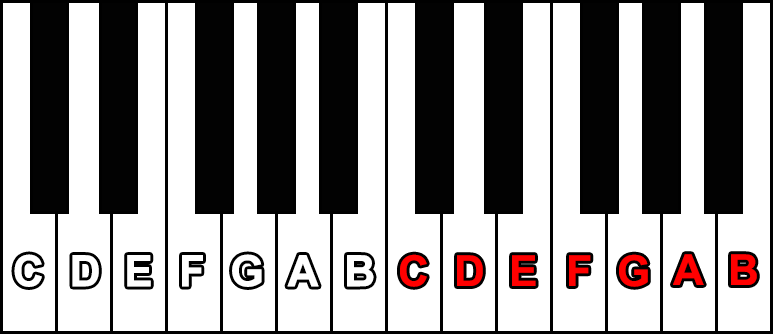 notas-ingles-white