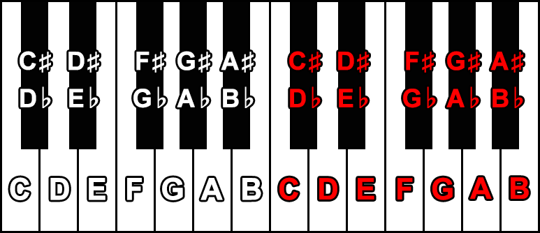 notas-ingles
