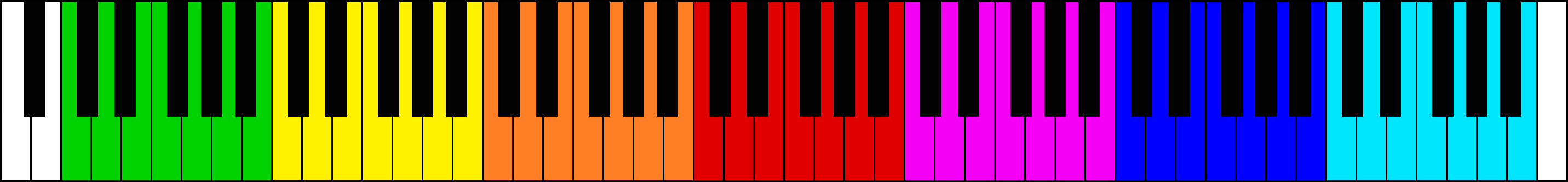 octavas